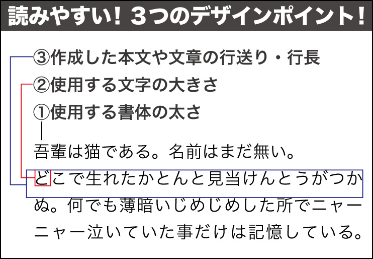 読みやすい書体 デザイン初心者が本文で選ぶ書体選びのポイントとは